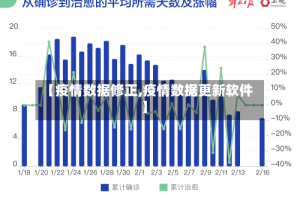 【疫情数据修正,疫情数据更新软件】