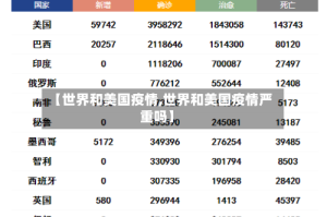 【世界和美国疫情,世界和美国疫情严重吗】