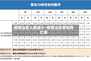 疫情治愈人数减少/疫情治愈率和死亡率