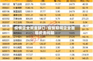 疫情企业资金缺口/疫情期间企业面临资金问题