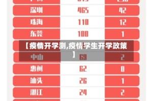 【疫情开学测,疫情学生开学政策】