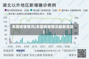本国疫情情况(本国疫情情况最新消息)