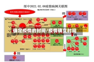 确定疫情的时间/疫情确立时间