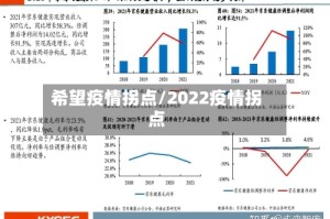 希望疫情拐点/2022疫情拐点