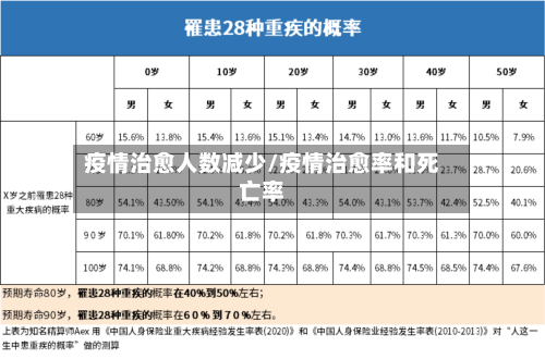 疫情治愈人数减少/疫情治愈率和死亡率-第1张图片