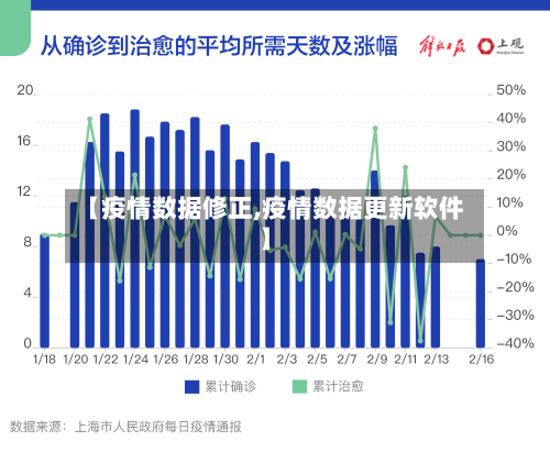 【疫情数据修正,疫情数据更新软件】-第1张图片
