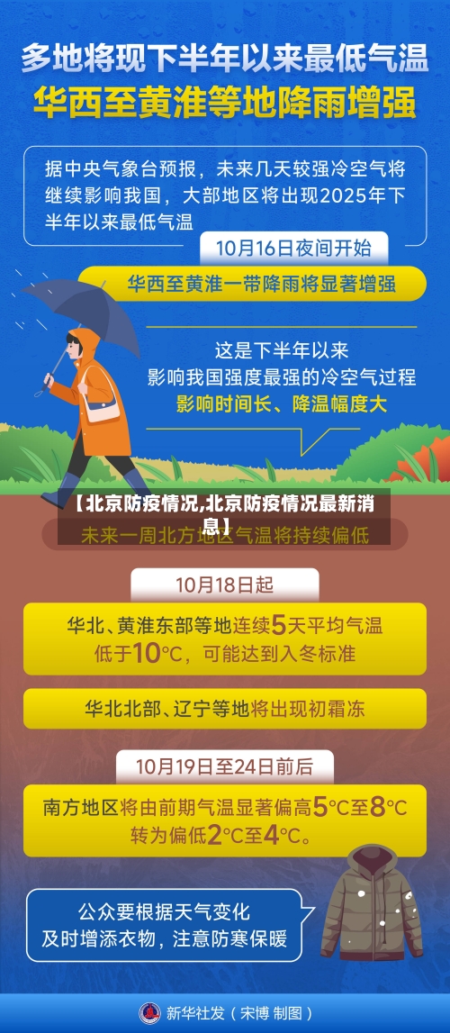 【北京防疫情况,北京防疫情况最新消息】-第1张图片