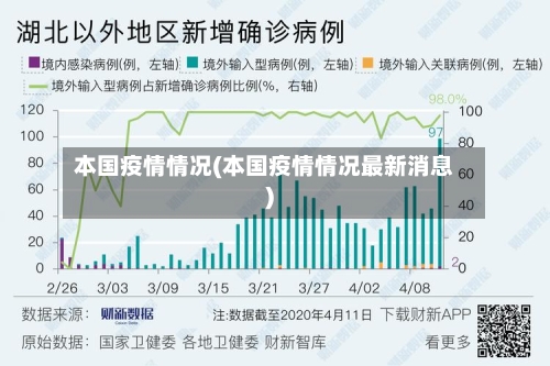 本国疫情情况(本国疫情情况最新消息)-第1张图片