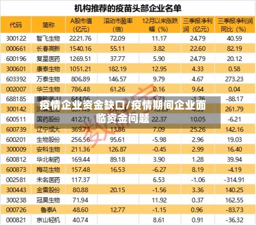 疫情企业资金缺口/疫情期间企业面临资金问题-第1张图片